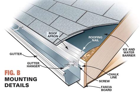 installing gutters on metal roof